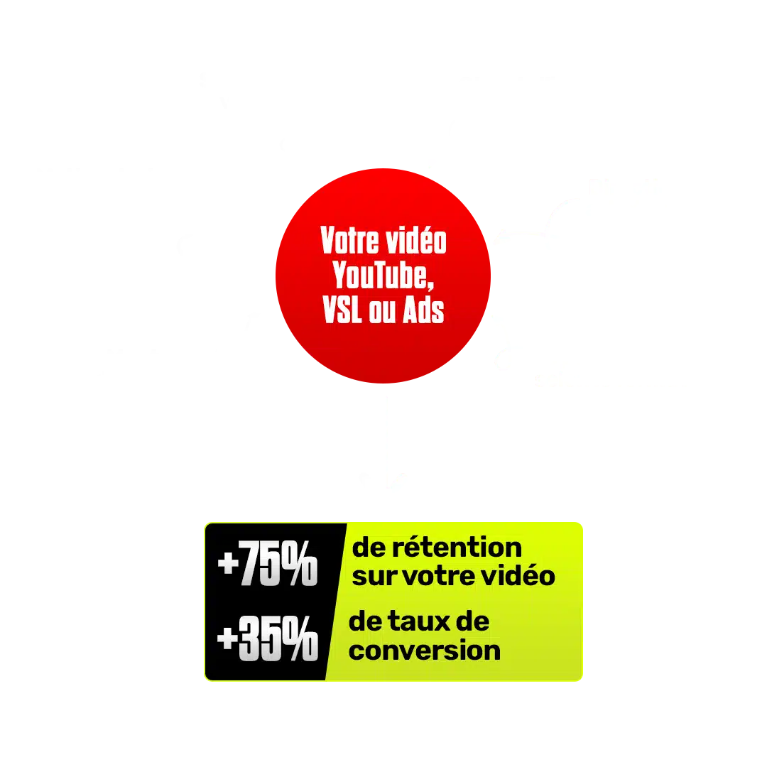 Vidéo youtube ads et vsl